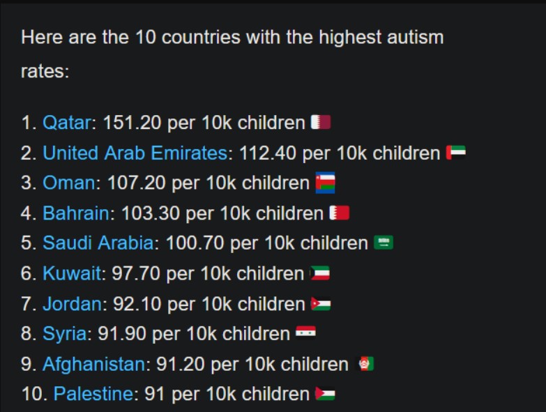 Autism: Muslim countries have the highest rates