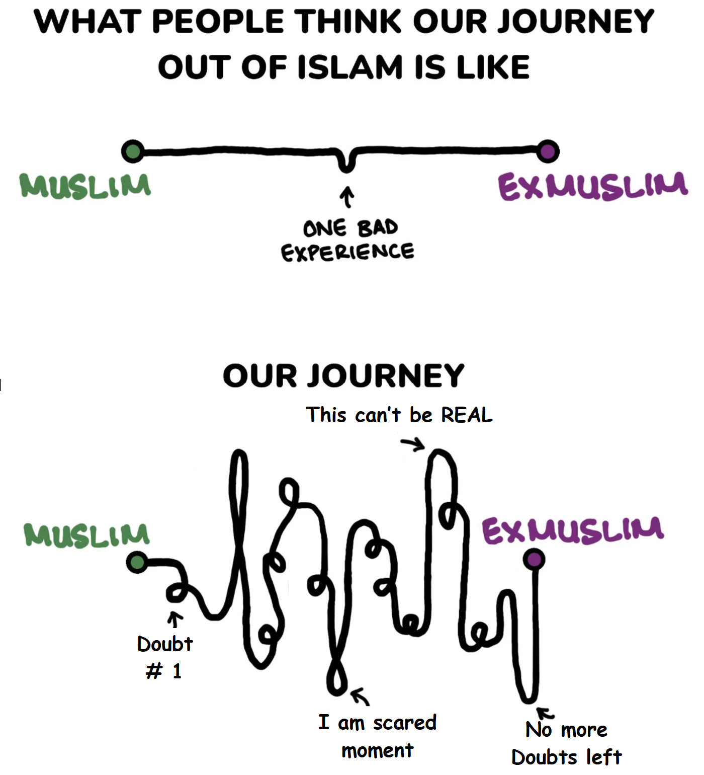 exMuslim joureny to leave Islam